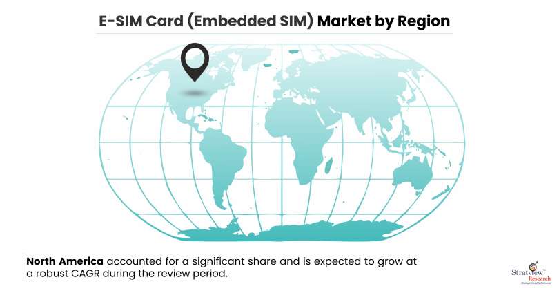 E-SIM CARD (Embedded SIM) Market By Region